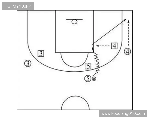 成都篮球队的快速转换战术解析与实战应用探讨